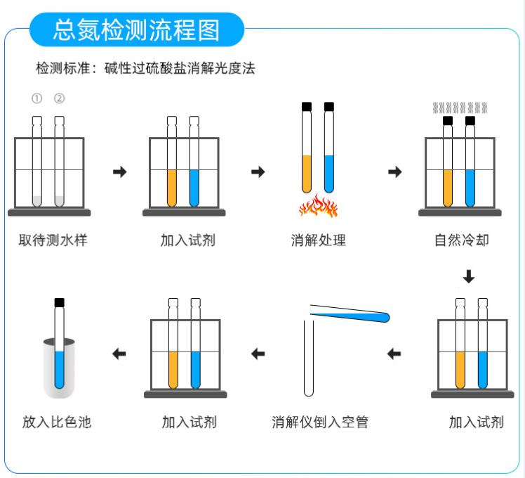 總氮檢測流程.jpg